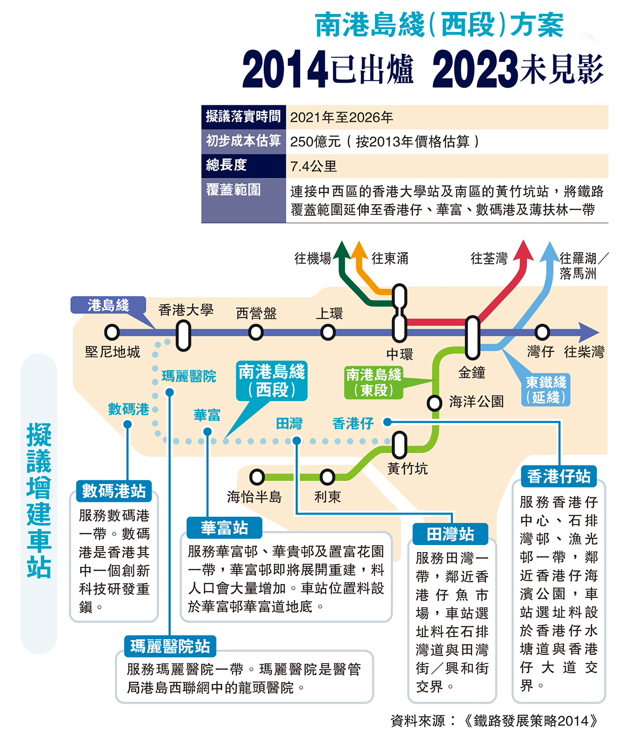 　　圖：南港島綫（西段）方案