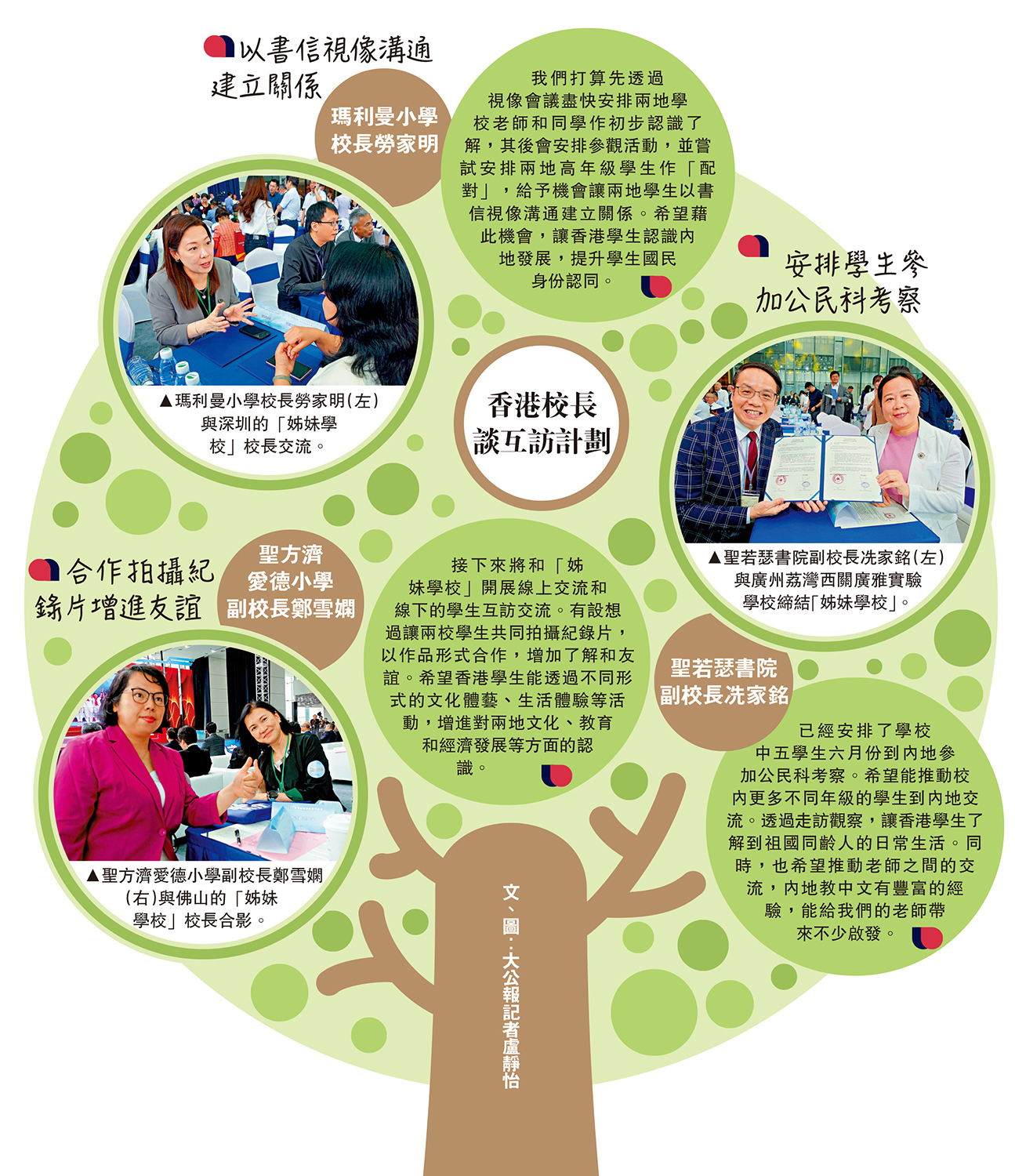 　　圖：香港校長談互訪計劃