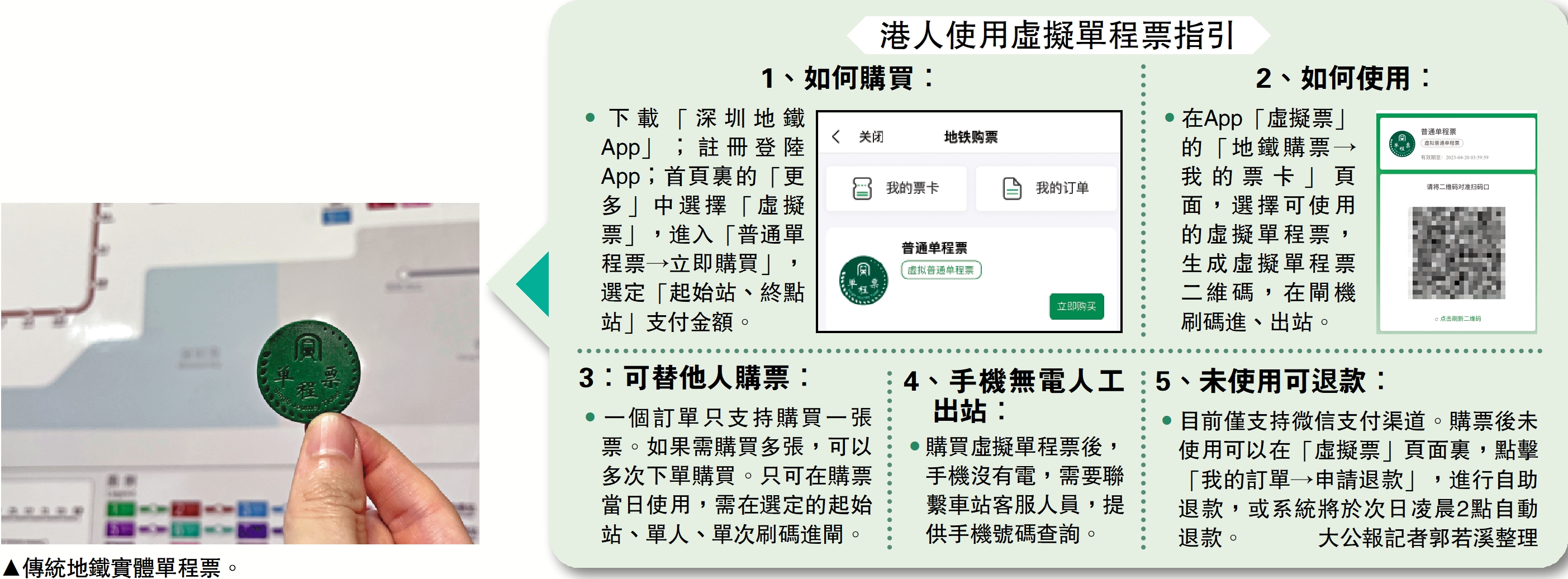　　圖：傳統地鐵實體單程票。