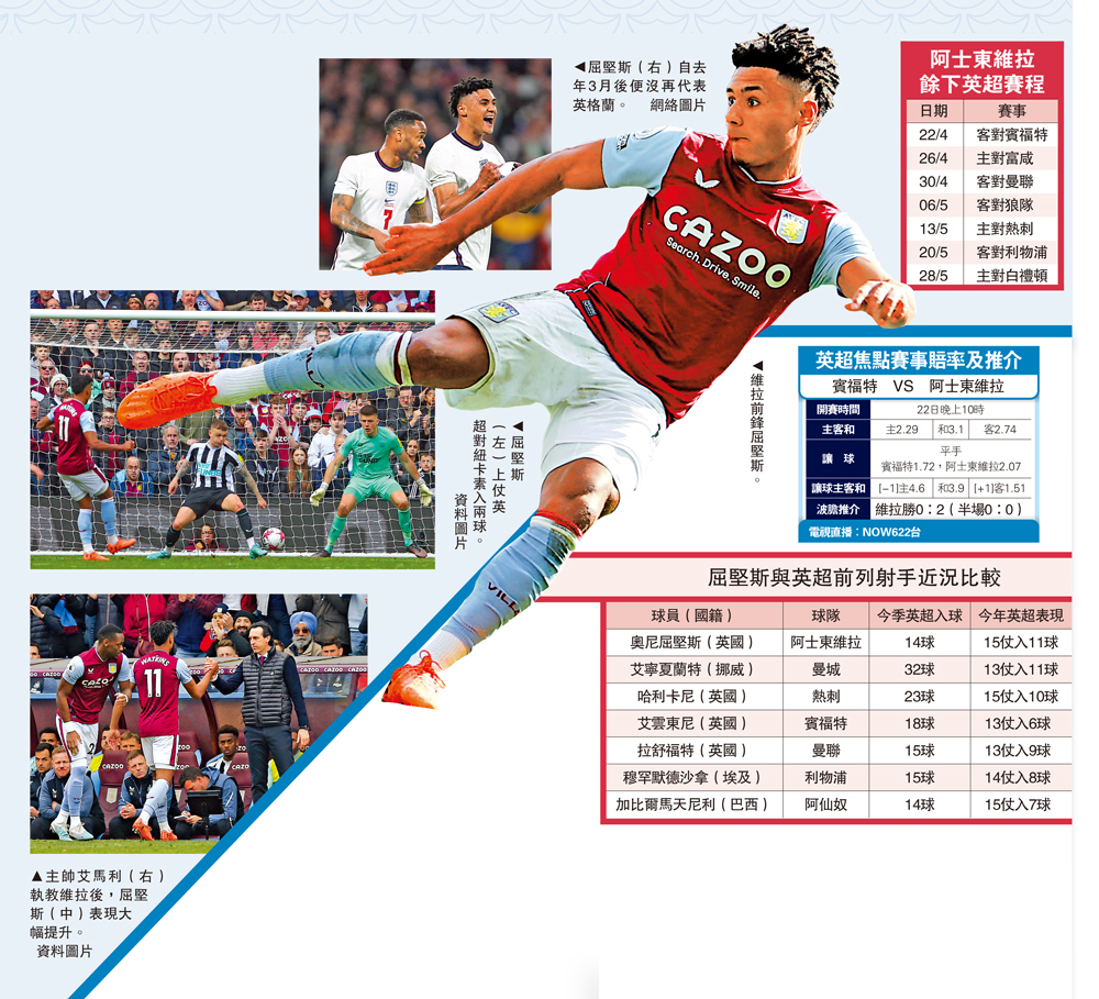 　　圖：維拉前鋒屈堅斯。