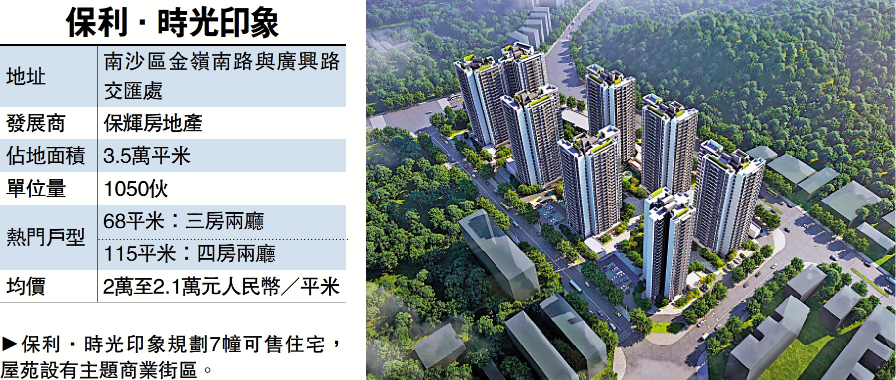　　圖：保利．時光印象規劃7幢可售住宅，屋苑設有主題商業街區。