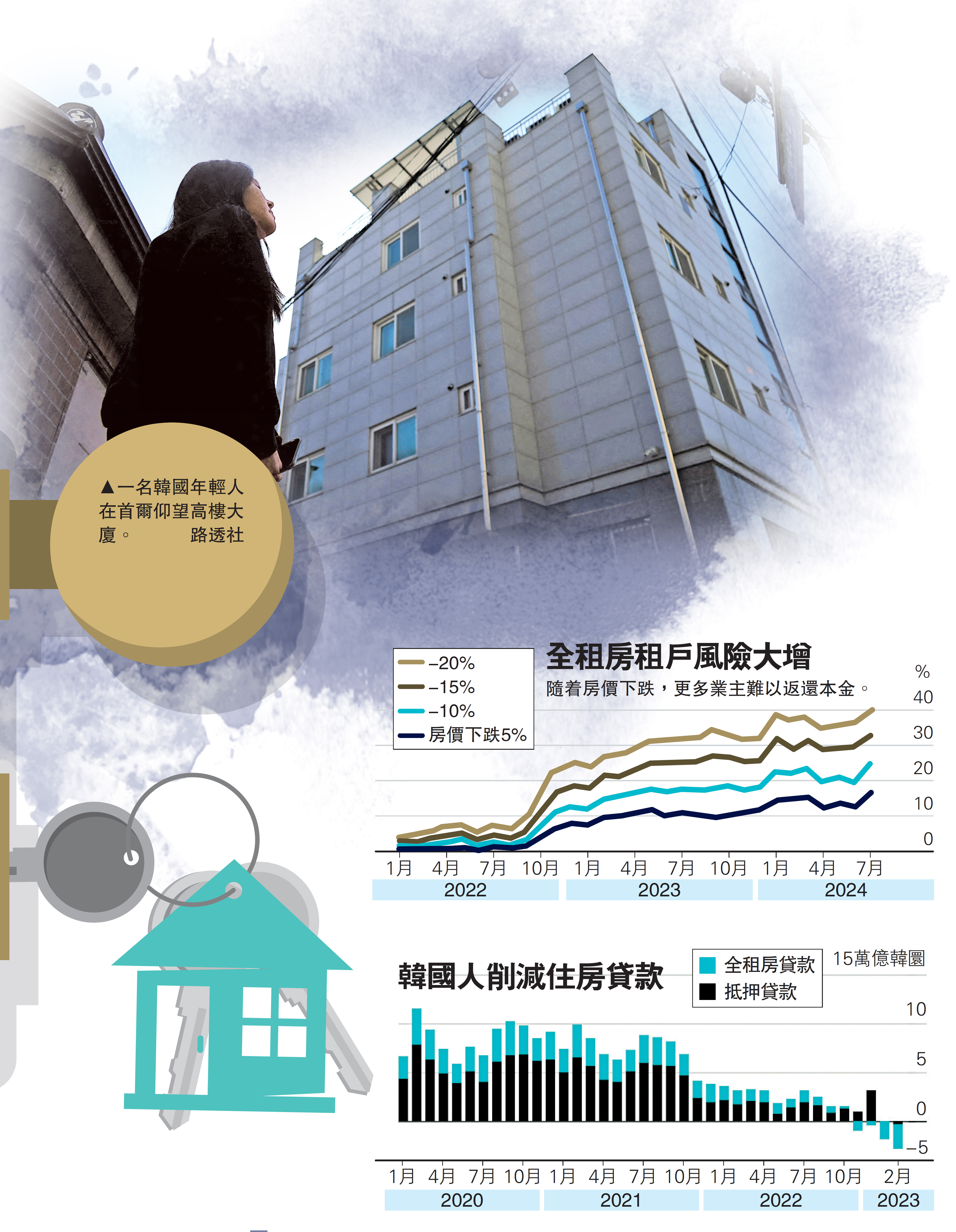 圖:一名韓國年輕人在首爾仰望高樓大廈。\路透社