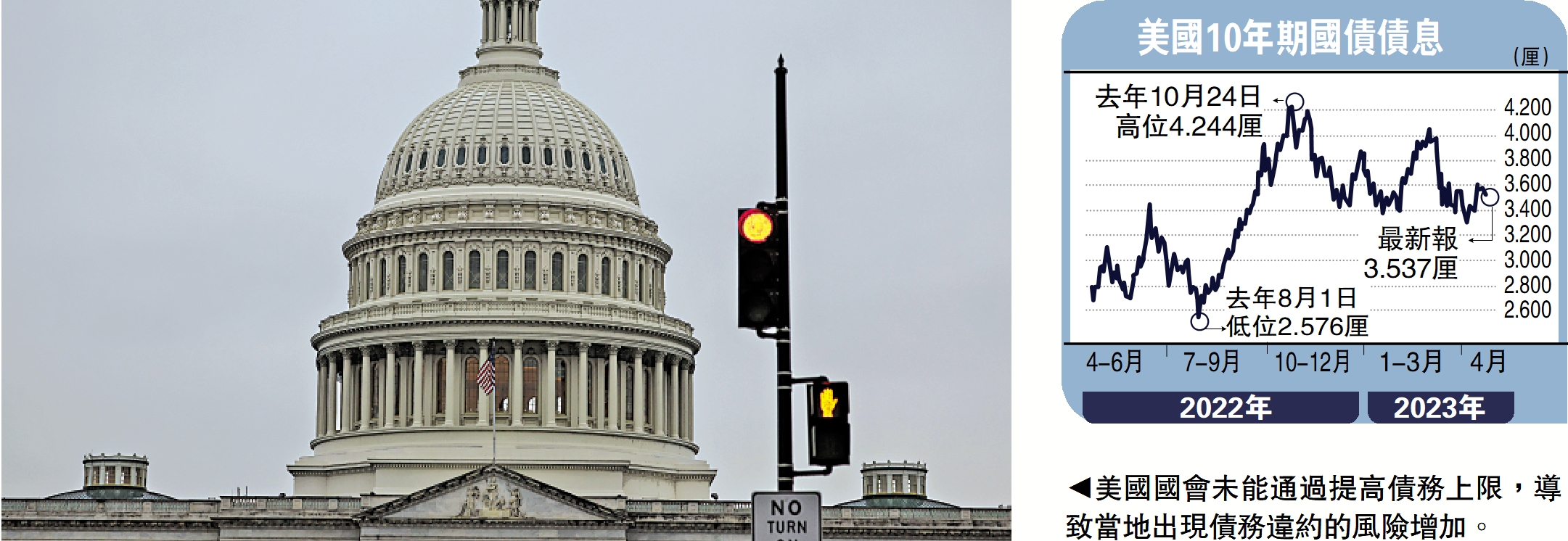 金針集/美債暗藏殺機違約風險急升大衛- 大公報