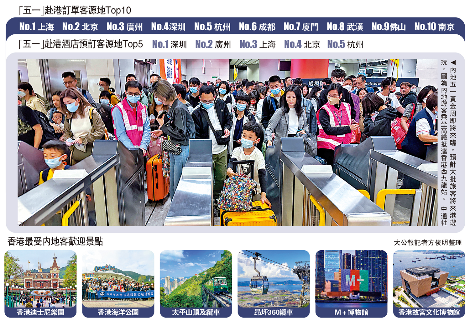 　　圖：內地五一黃金周即將來臨，預計大批旅客將來港遊玩。圖為內地遊客乘坐高鐵抵達香港西九龍站。\中通社