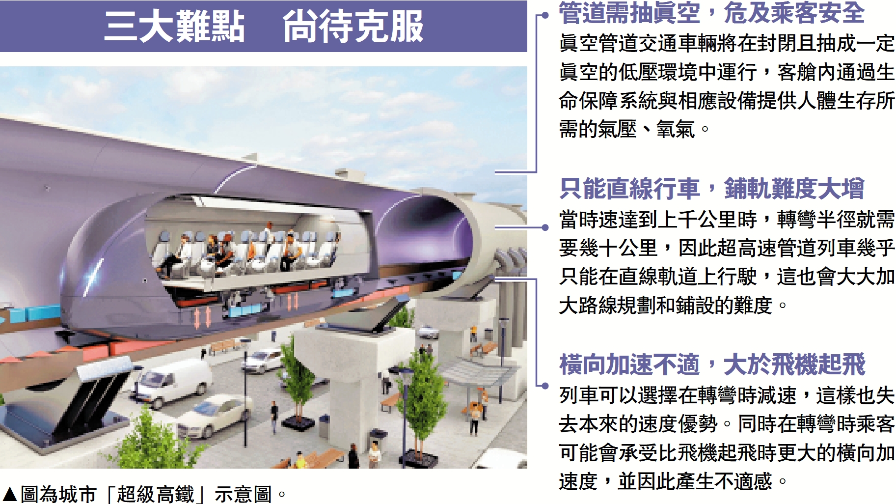 　　圖：圖為城市「超級高鐵」示意圖。