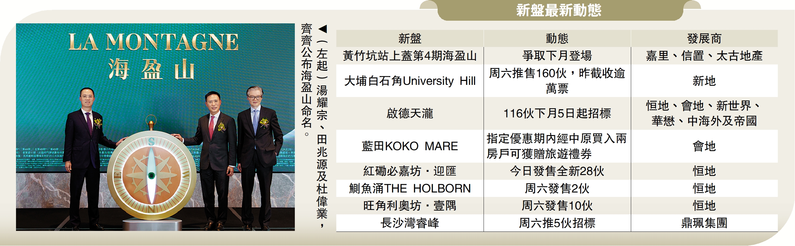 　　圖：（左起）湯耀宗、田兆源及杜偉業，齊齊公布海盈山命名。