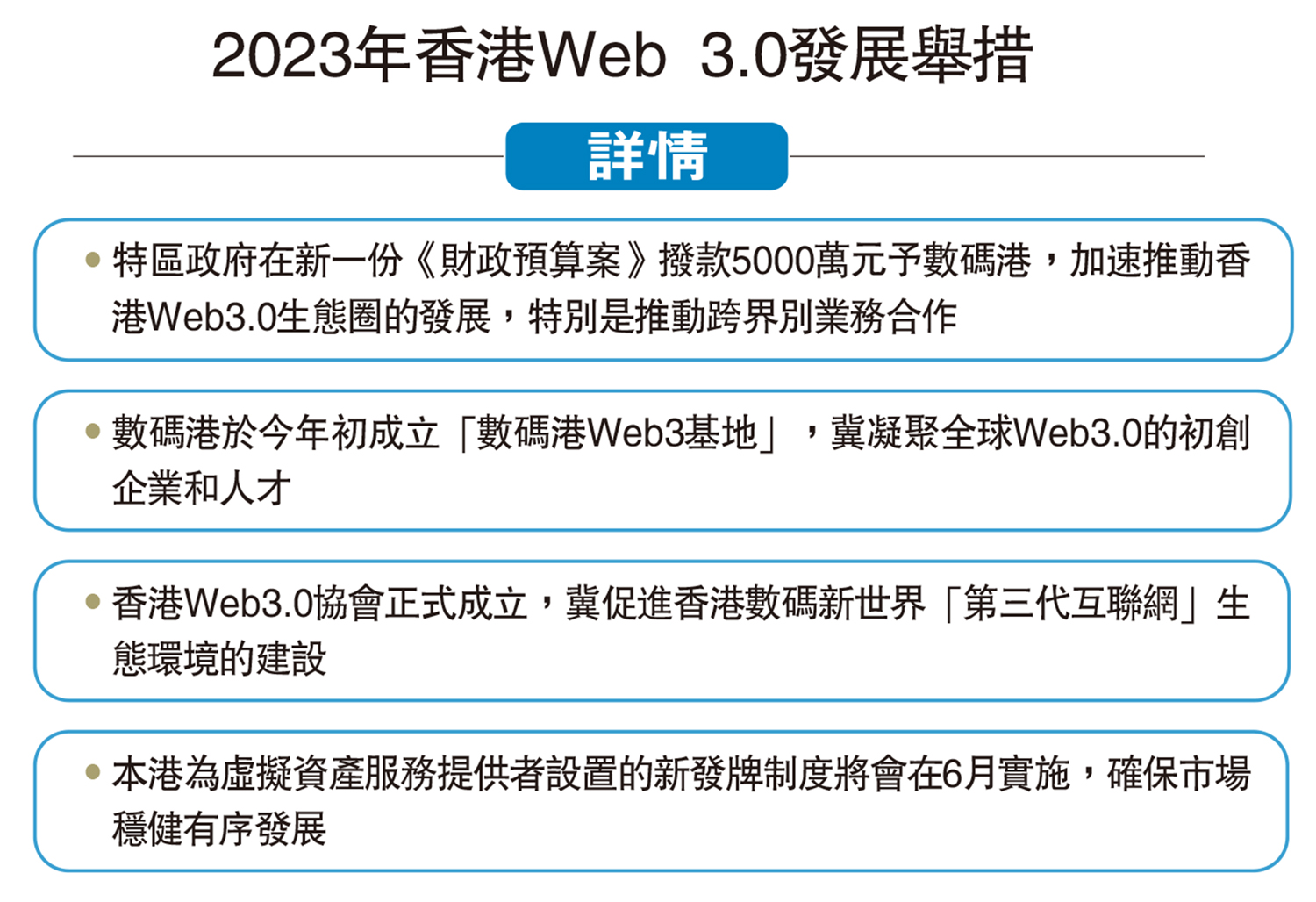 　　圖：2023年香港Web 3.0發展舉措
