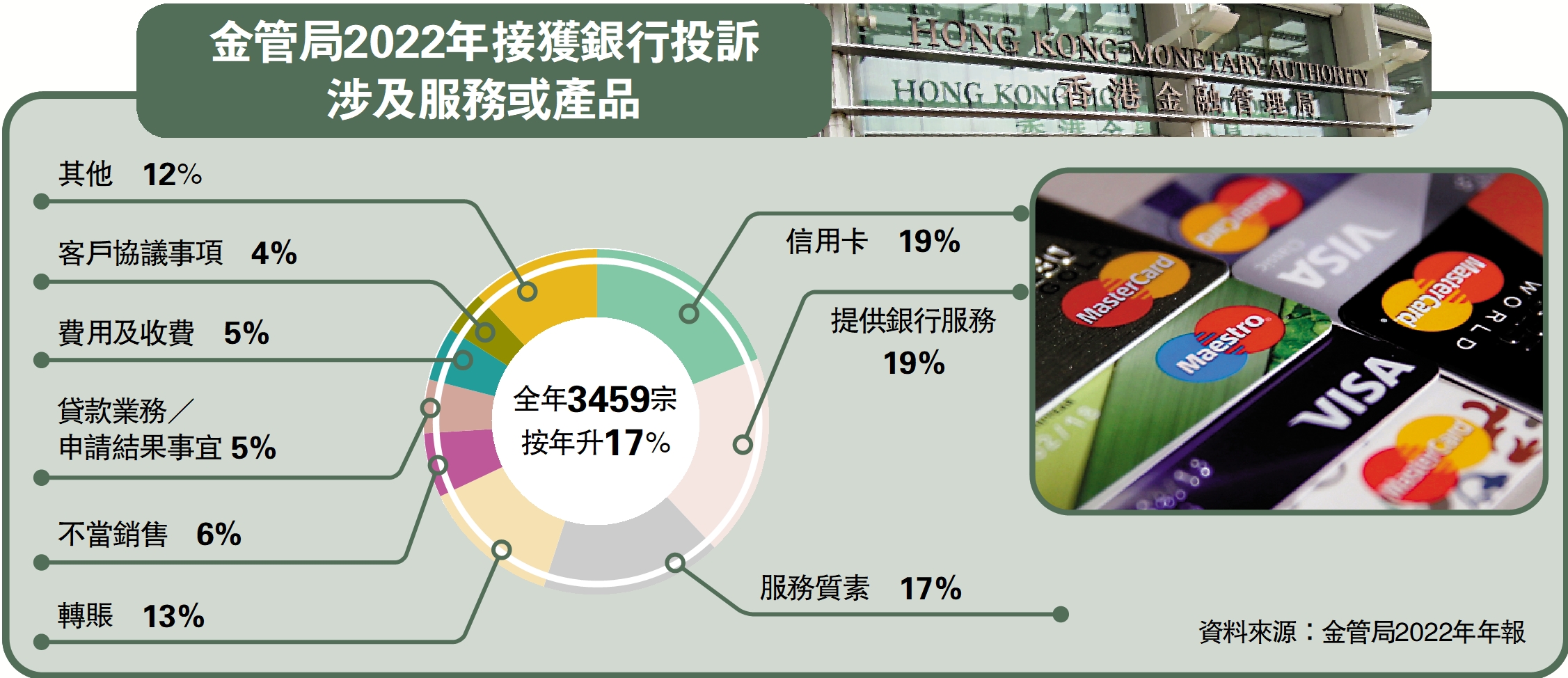 電子支付予可疑賬戶銀行短訊提醒- 大公報