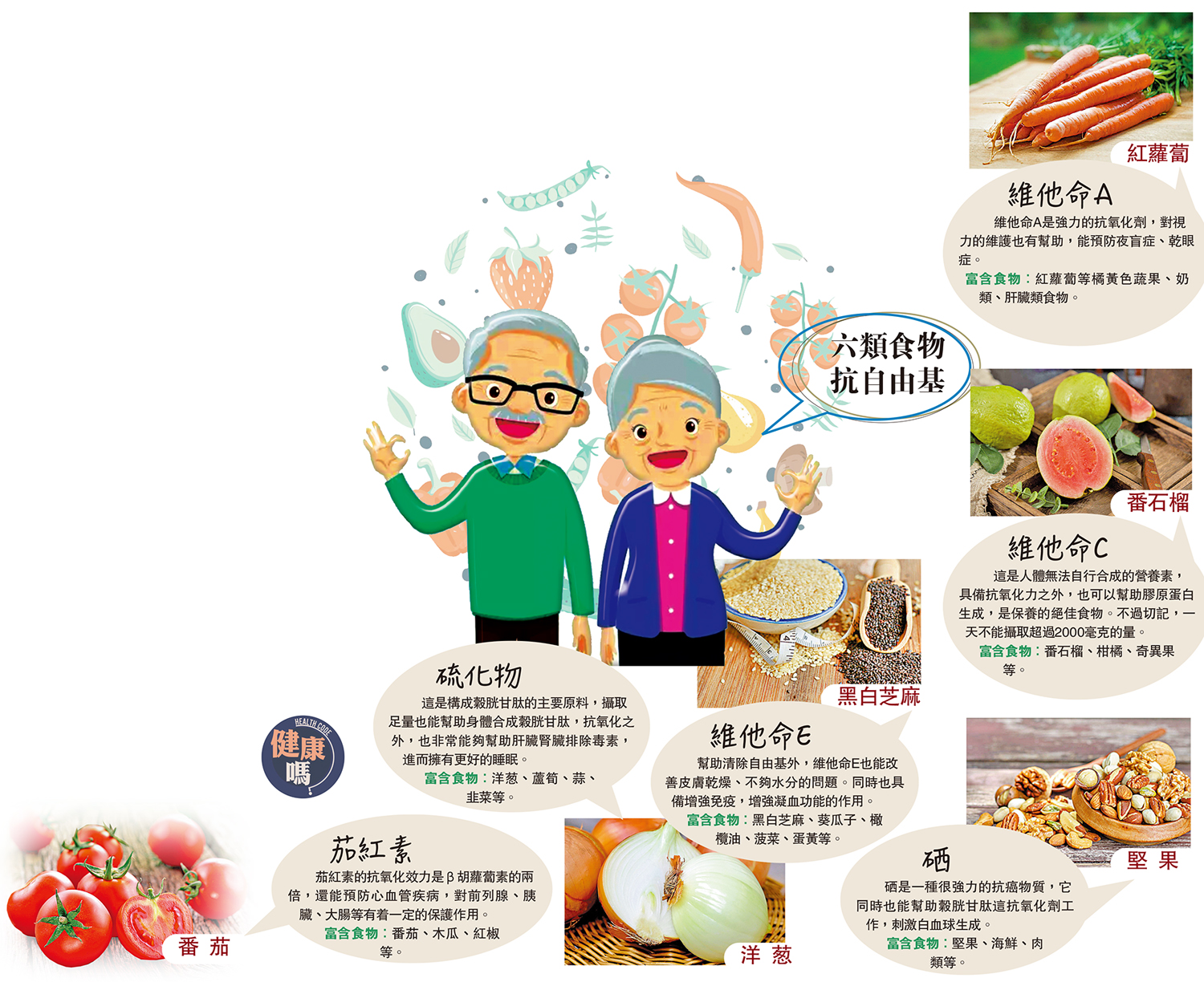 　　圖：六類食物 抗自由基