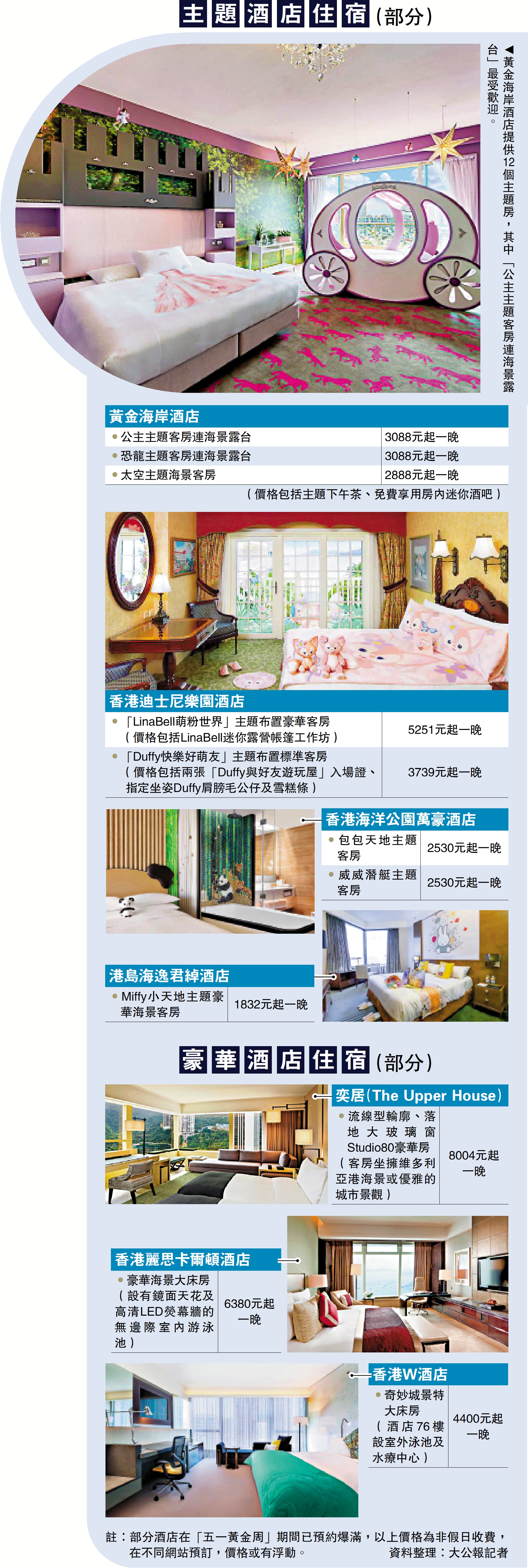 　　圖：黃金海岸酒店提供12個主題房，其中「公主主題客房連海景露台」最受歡迎。