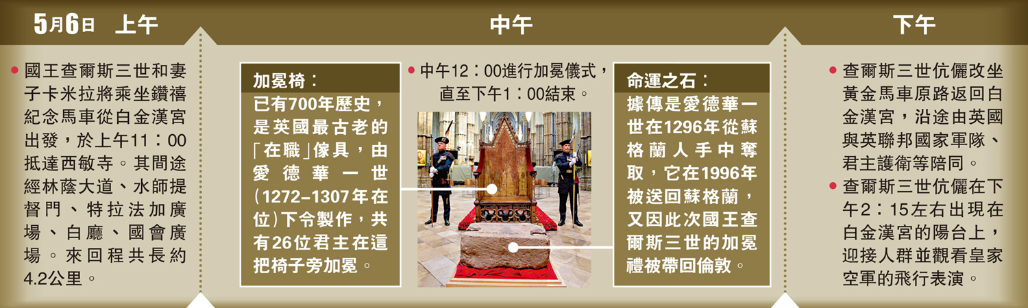 　　圖：查爾斯三世加冕流程