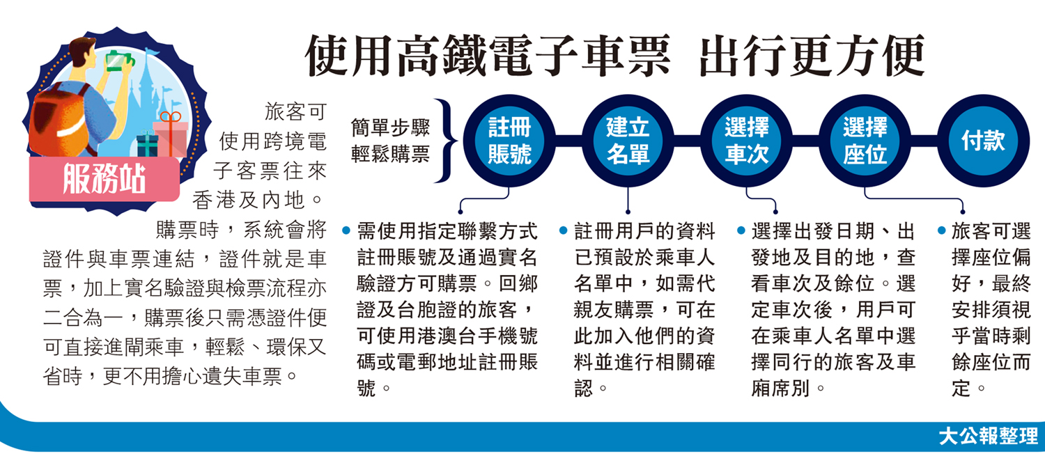 　　圖：使用高鐵電子車票 出行更方便