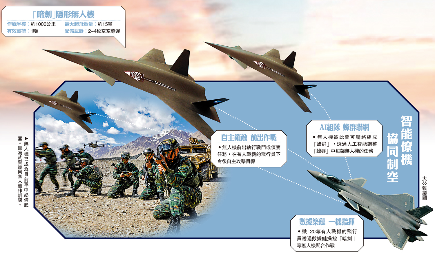 　　圖：無人機已成為目前軍中必備武器。圖為武警攜同無人機作訓練。