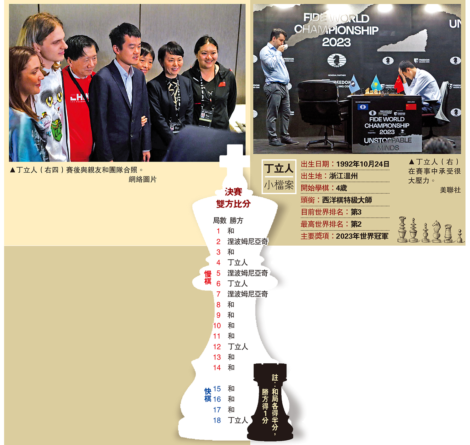　　左圖：丁立人（右四）賽後與親友和團隊合照。\網絡圖片；右圖：丁立人（右）在賽事中承受很大壓力。\美聯社