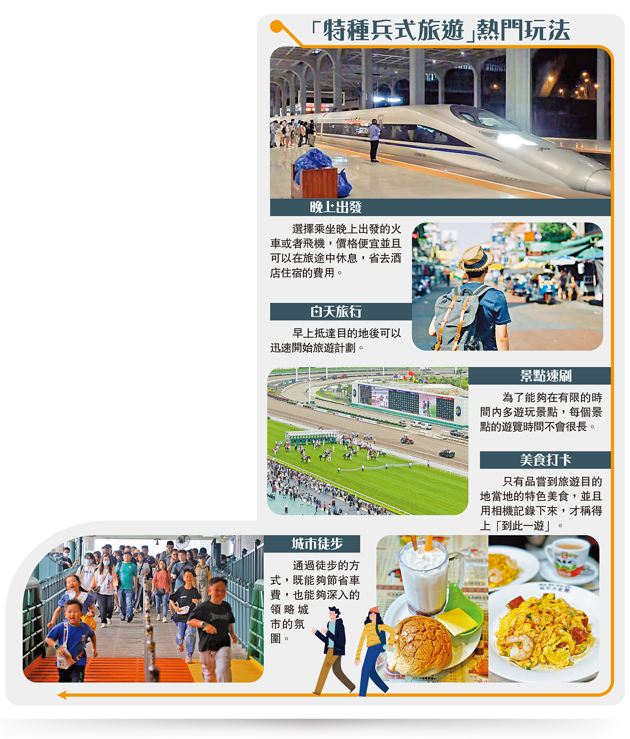 　　圖：「特種兵式旅遊」熱門玩法