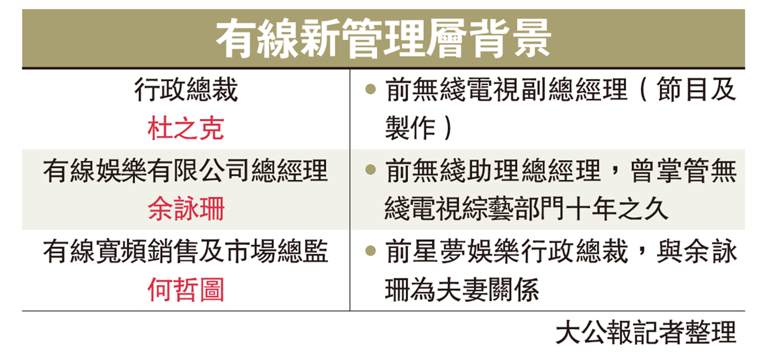 　　圖：有線新管理層背景
