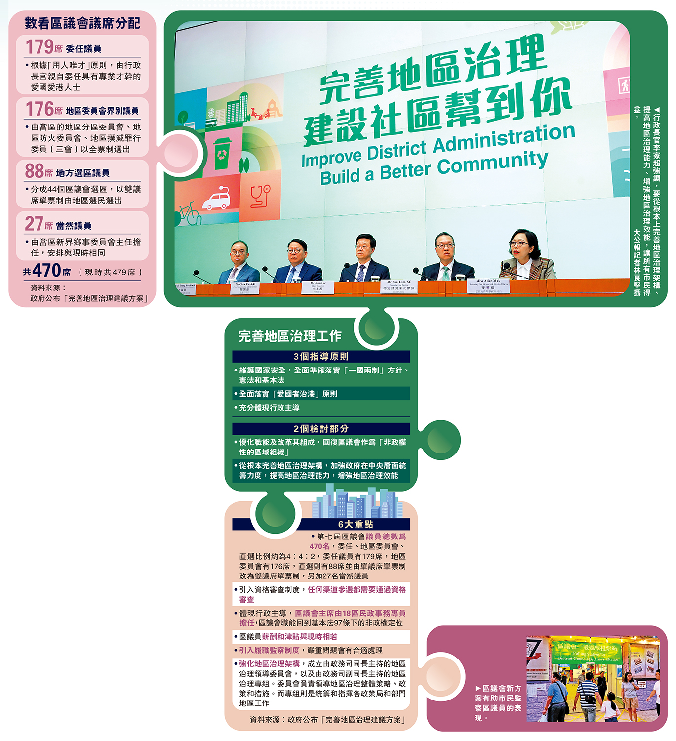 　　圖：行政長官李家超強調，要從根本上完善地區治理架構、提高地區治理能力、增強地區治理效能，讓所有市民得益。\大公報記者林良堅攝