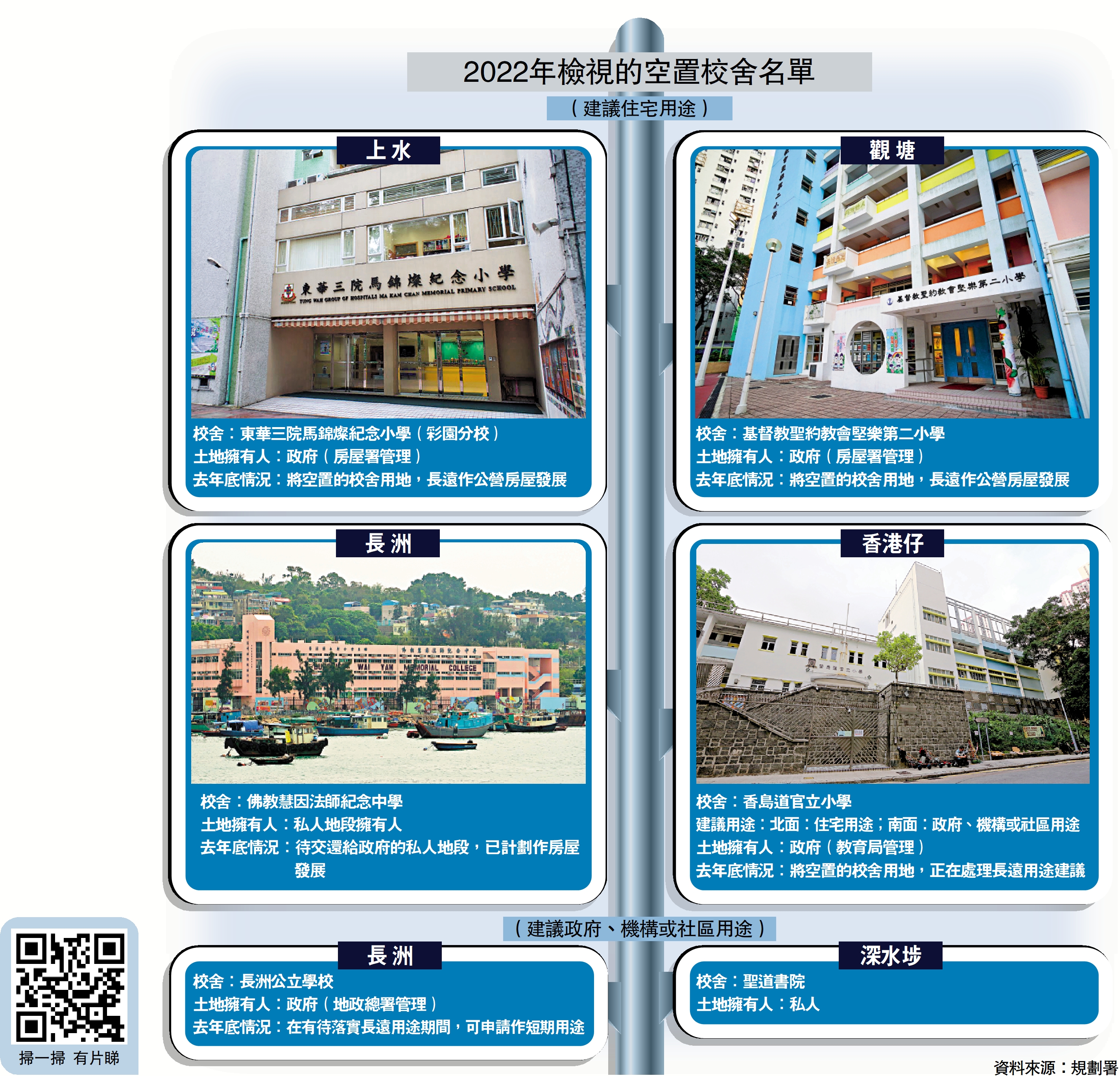 圖:2022年檢視的空置校舍名單