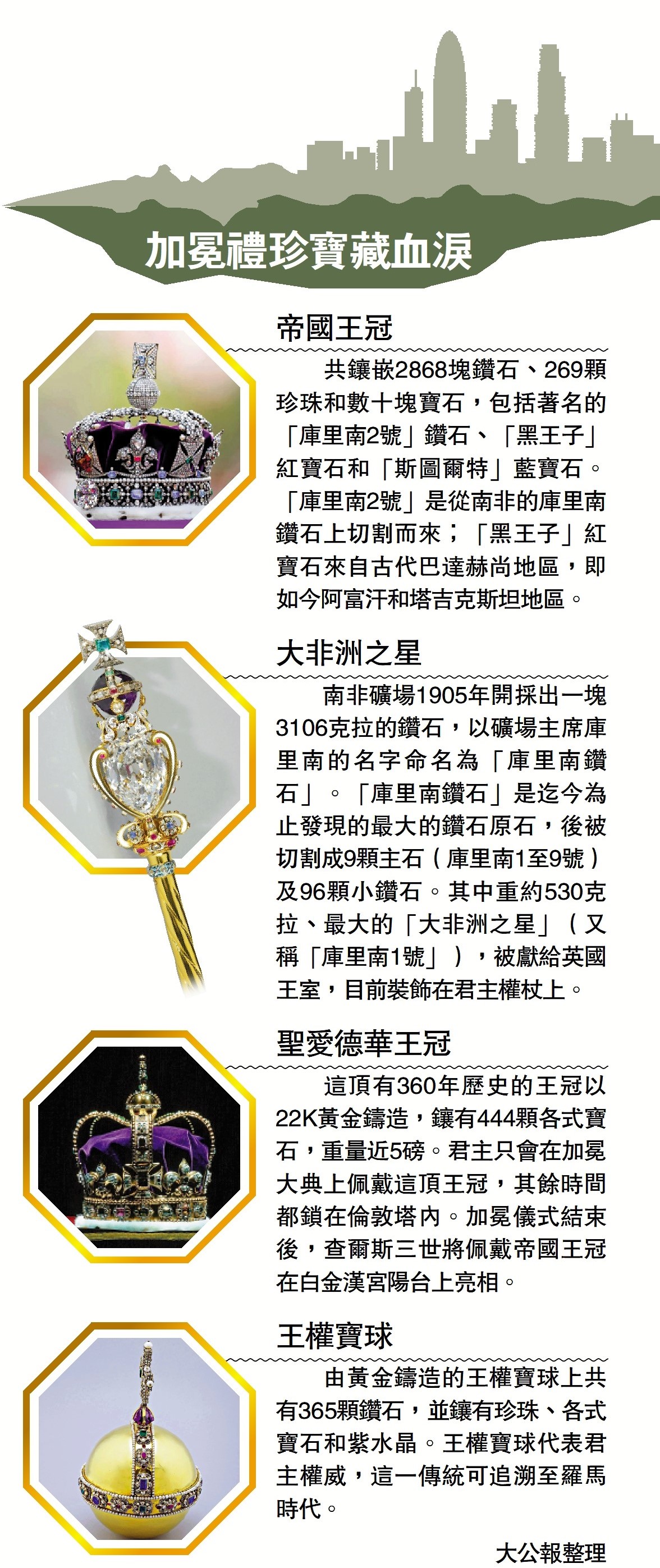 　　圖：加冕禮珍寶藏血淚帝國王冠