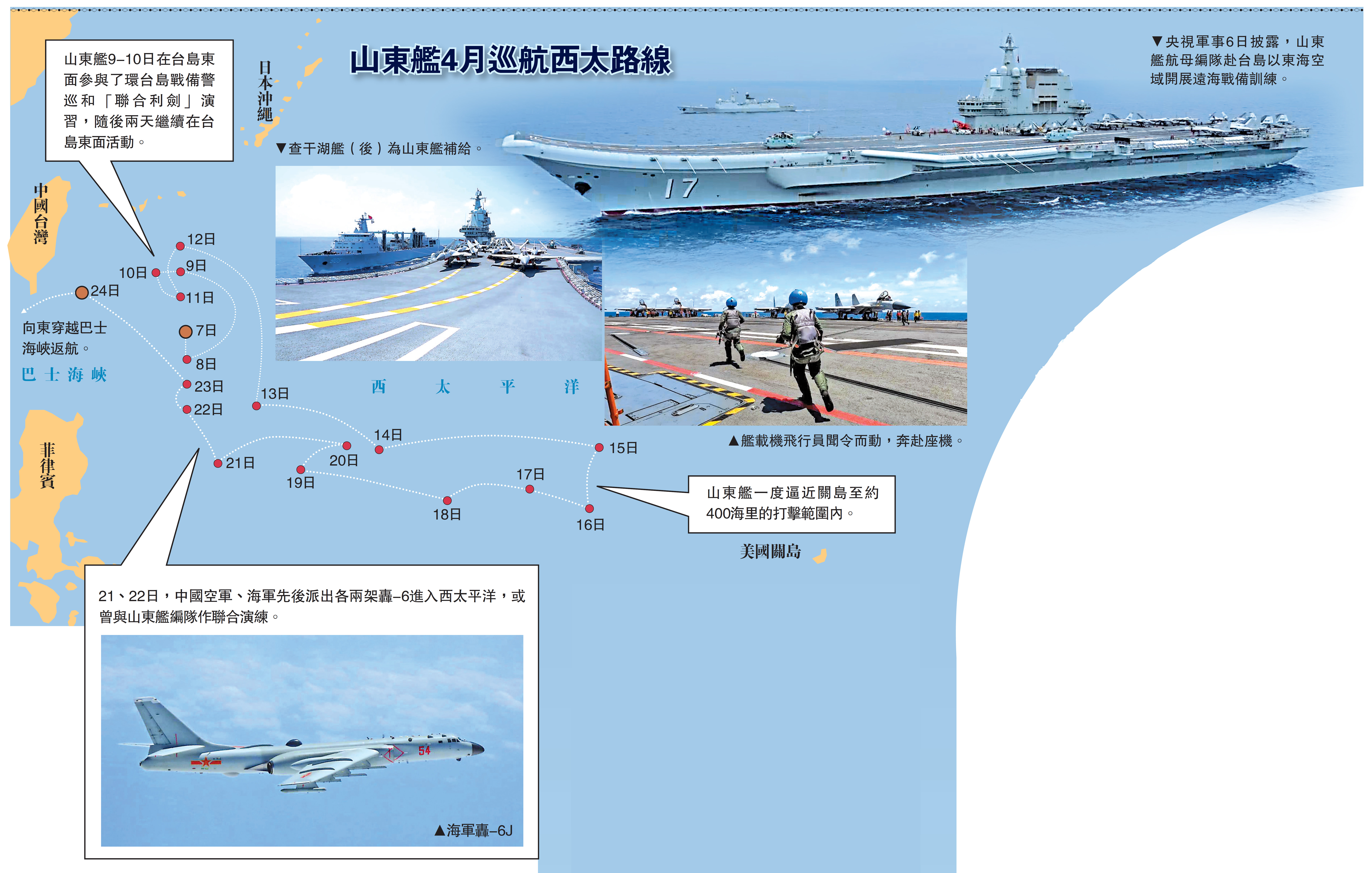 　　圖：央視軍事6日披露，山東艦航母編隊赴台島以東海空域開展遠海戰備訓練。