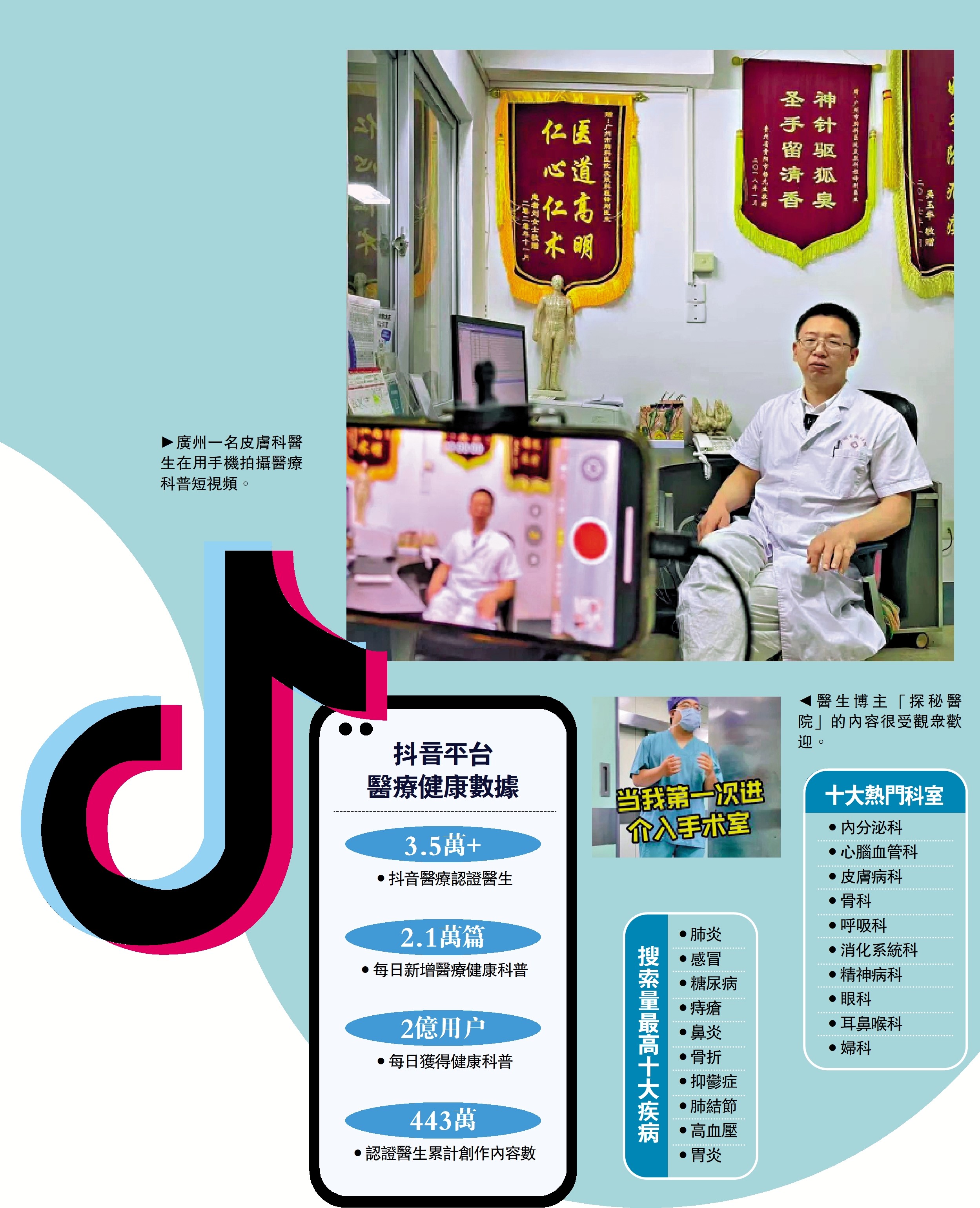 　　圖：廣州一名皮膚科醫生在用手機拍攝醫療科普短視頻。