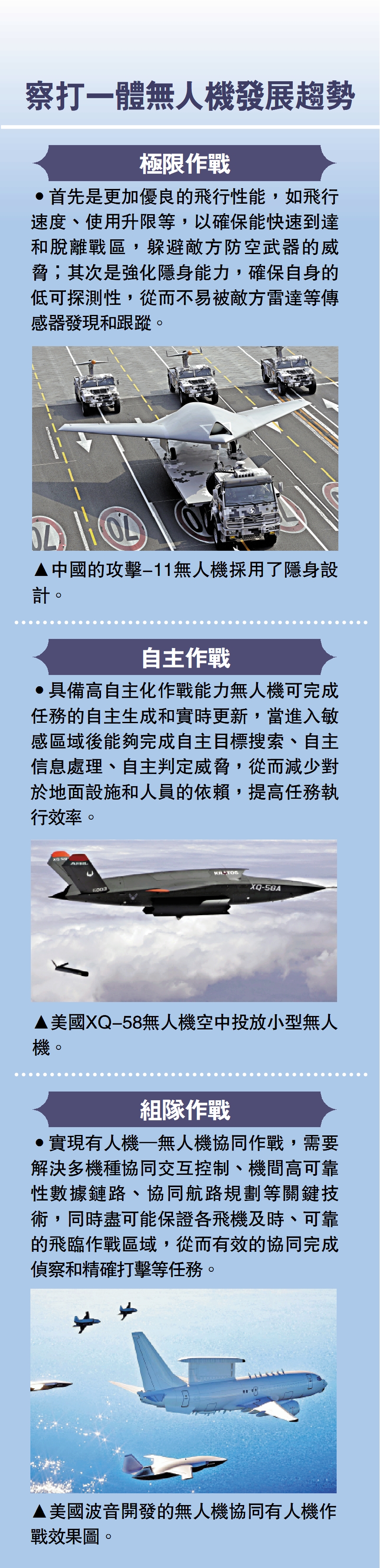 　　圖：察打一體無人機發展趨勢