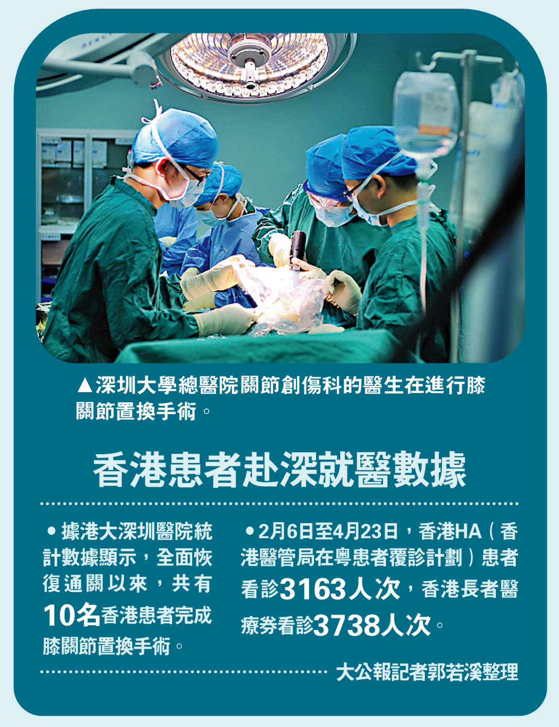 　　圖：深圳大學總醫院關節創傷科的醫生在進行膝關節置換手術。