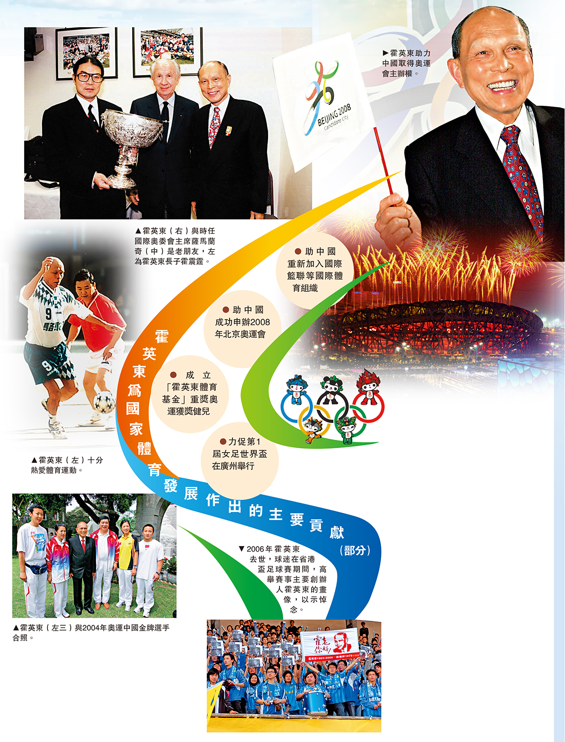 　　圖：霍英東為國家體育發展作出的主要貢獻（部分）