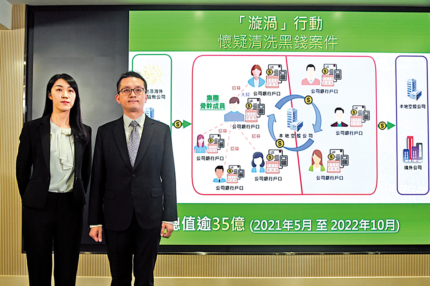 　　圖：海關在記者會上展示不法集團的洗黑錢手法。