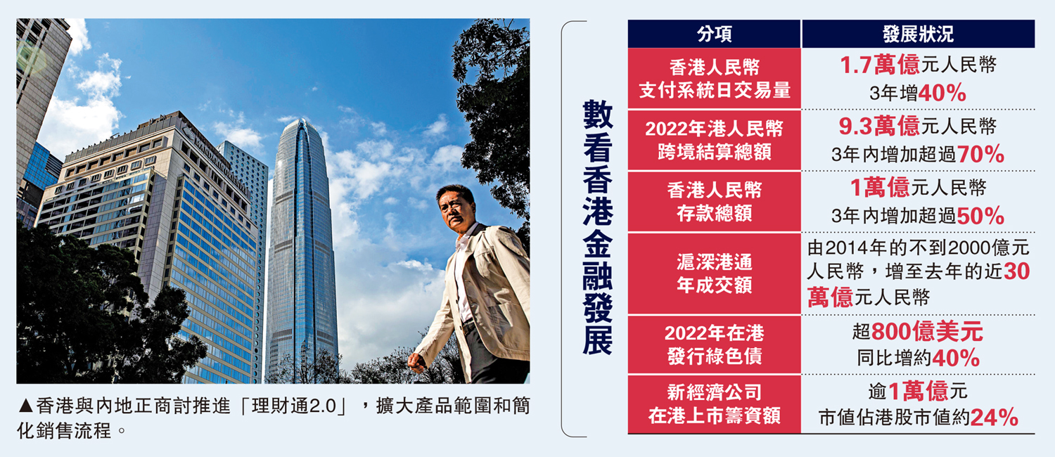 　　圖：香港與內地正商討推進「理財通2.0」，擴大產品範圍和簡化銷售流程。