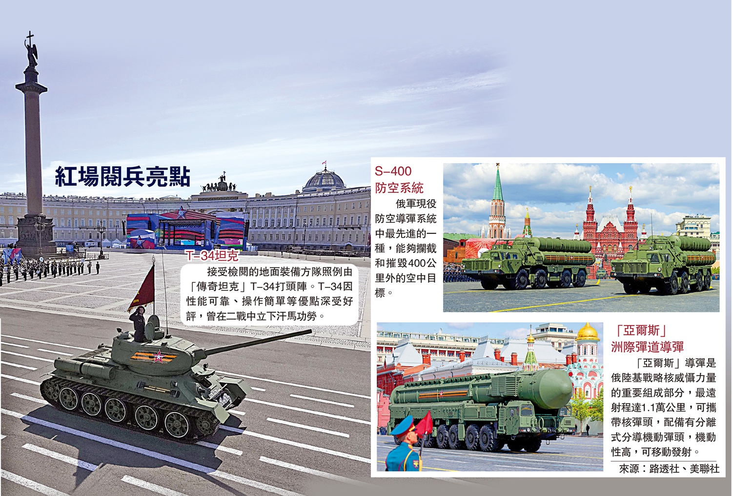 　　圖：紅場閱兵亮點