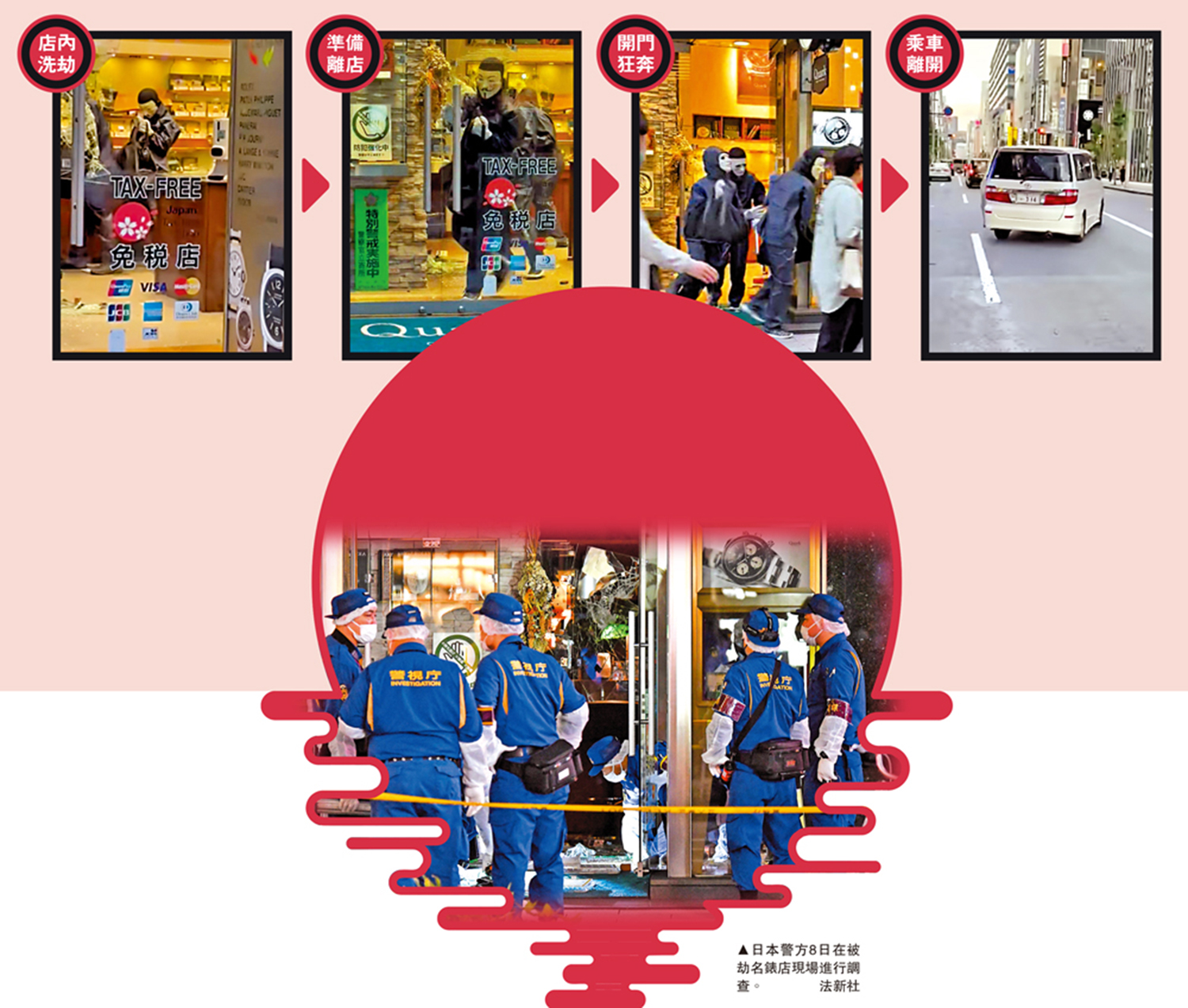 　　圖：日本警方8日在被劫名錶店現場進行調查。\法新社