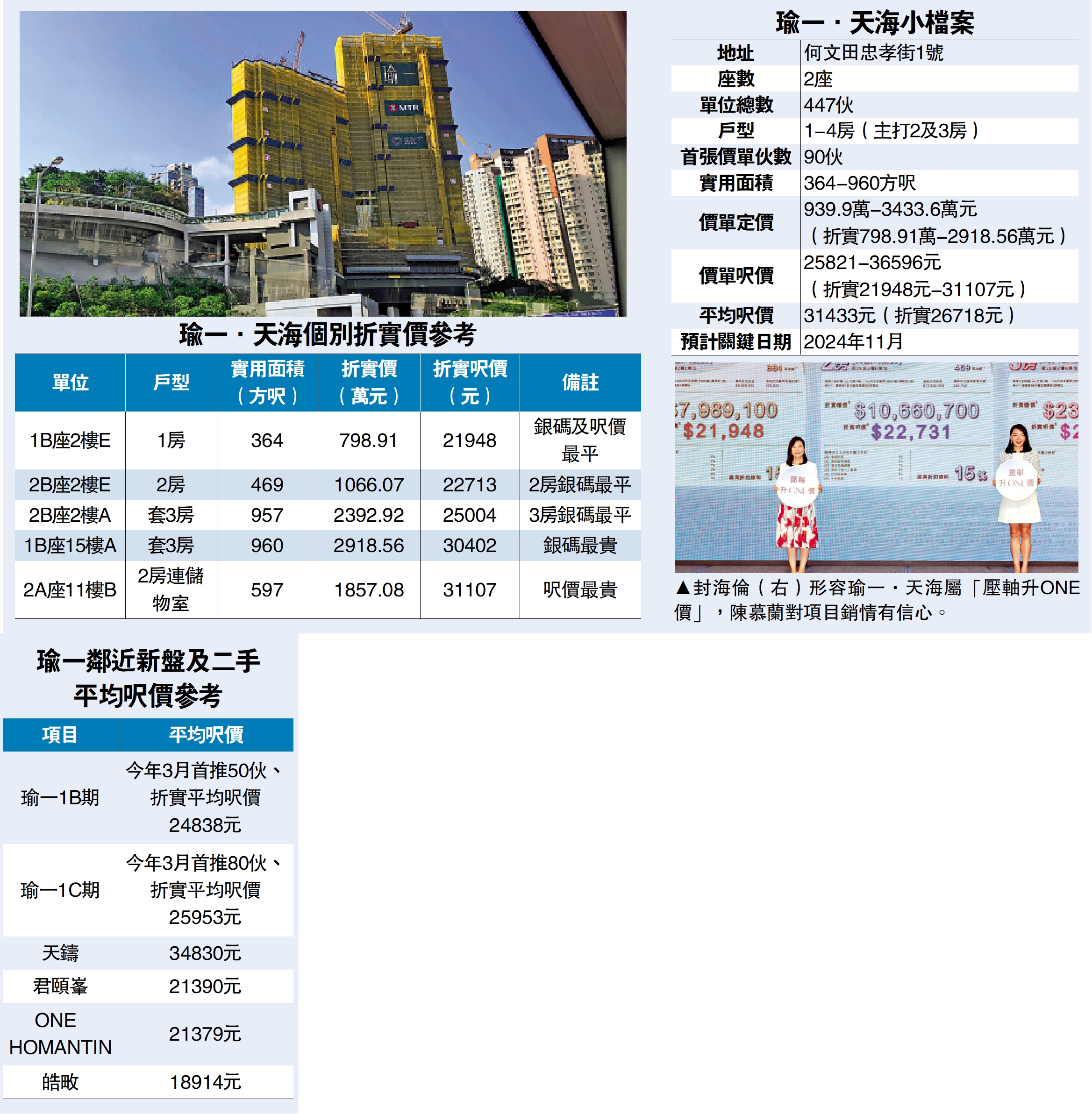 　　圖：封海倫（右）形容瑜一．天海屬「壓軸升ONE價」，陳慕蘭對項目銷情有信心。