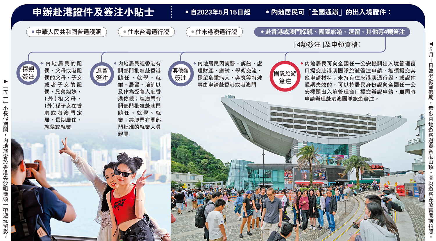 　　圖：申辦赴港證件及簽注小貼士