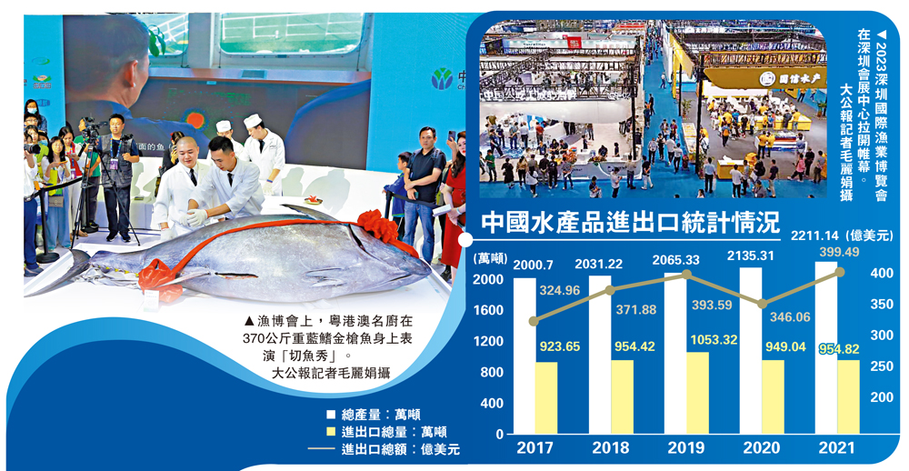 　　圖：漁博會上，粵港澳名廚在370公斤重藍鰭金槍魚身上表演「切魚秀」。\大公報記者毛麗娟攝