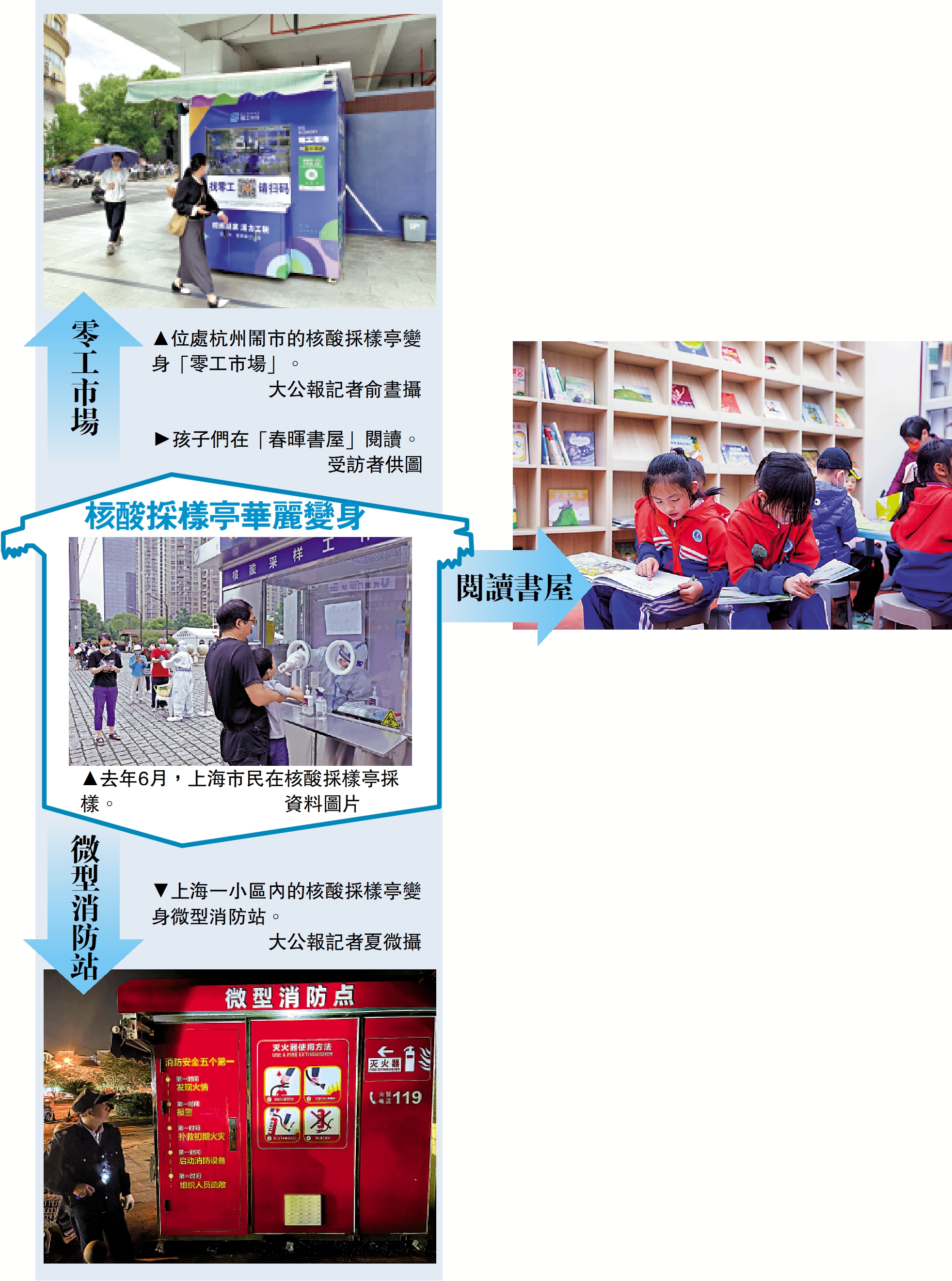 　　圖：核酸採樣亭華麗變身