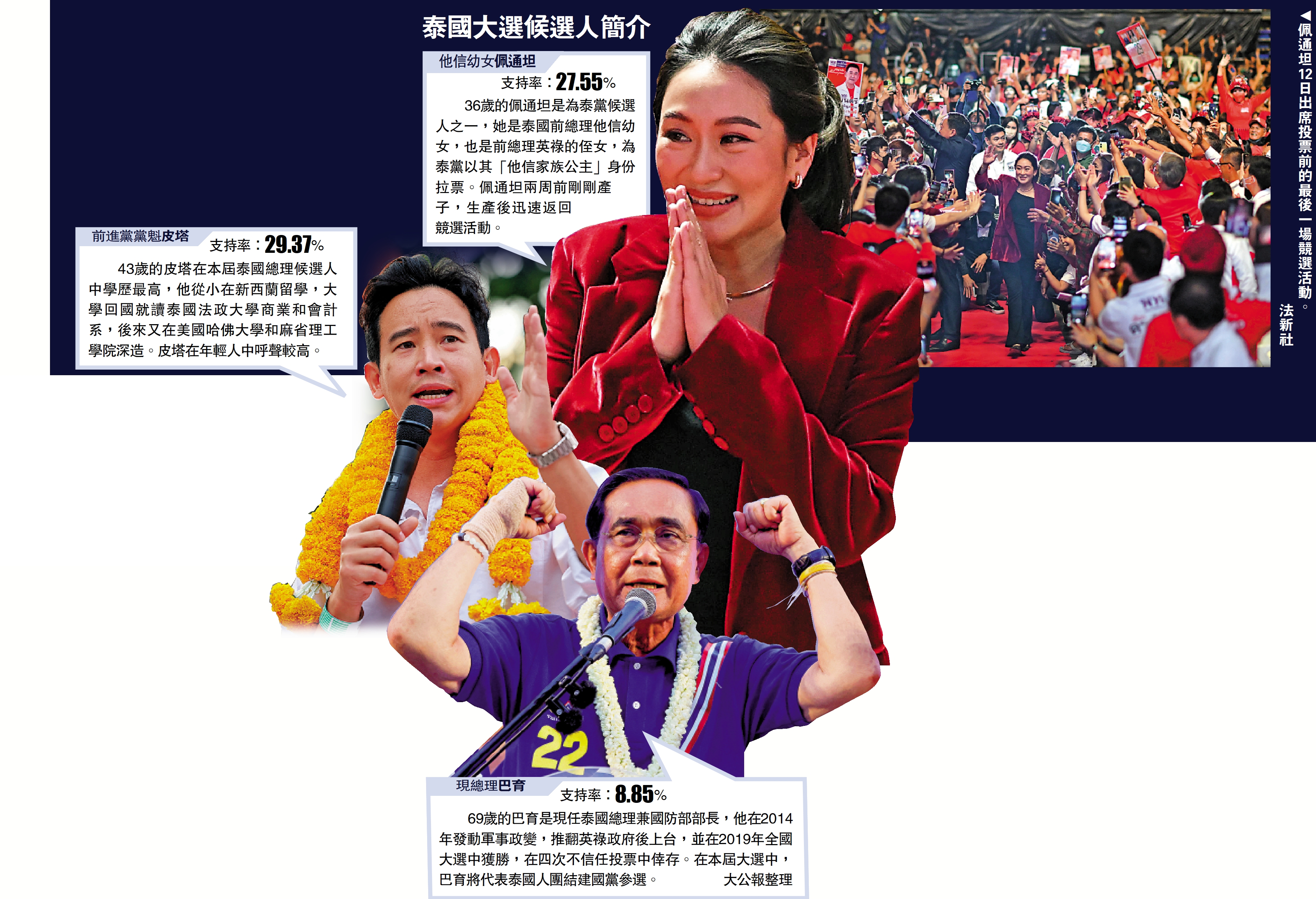 　　圖：佩通坦12日出席投票前的最後一場競選活動。\法新社