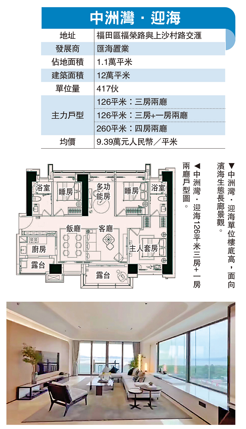 　　圖：中洲灣．迎海