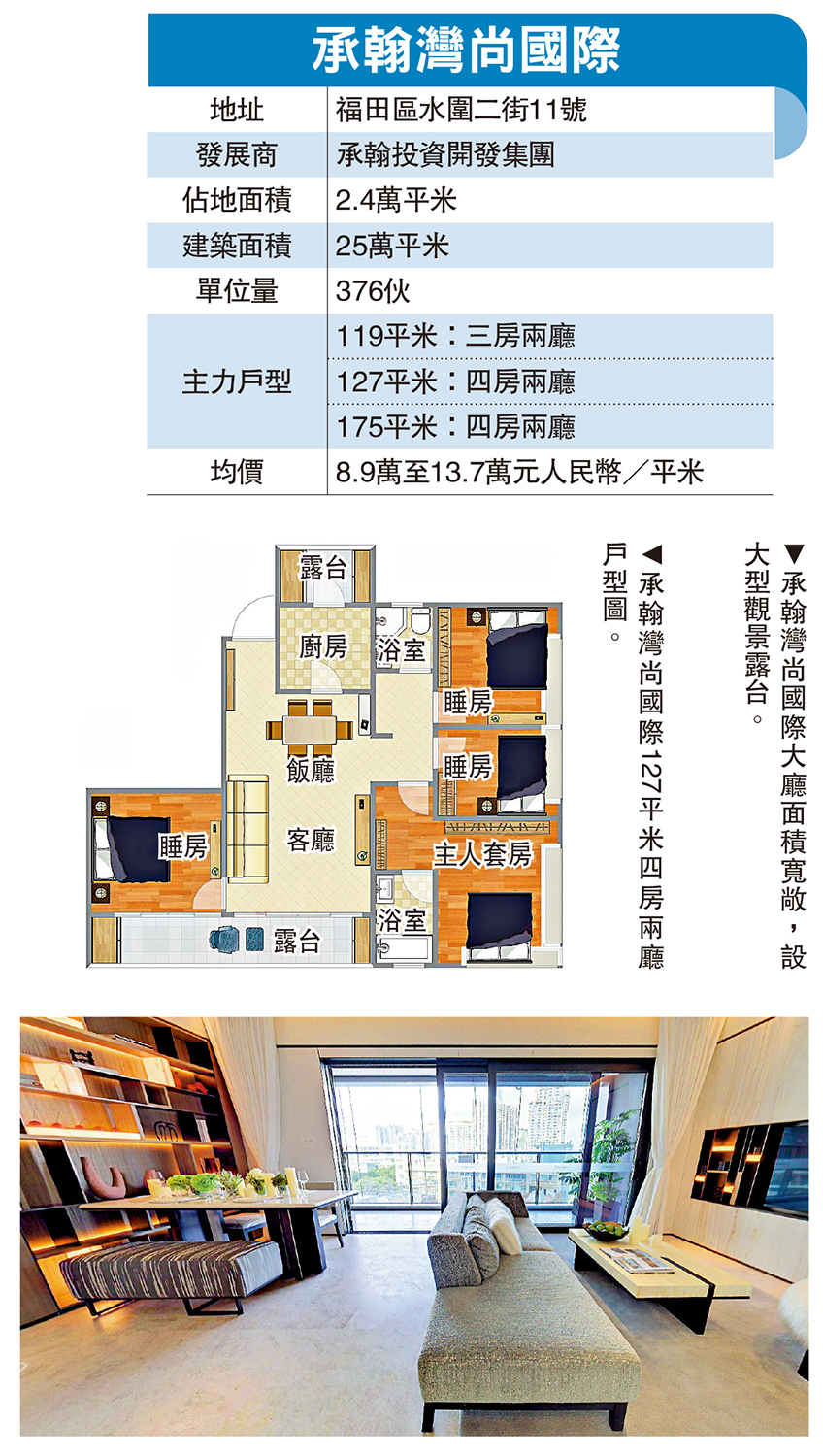 　　圖：承翰灣尚國際