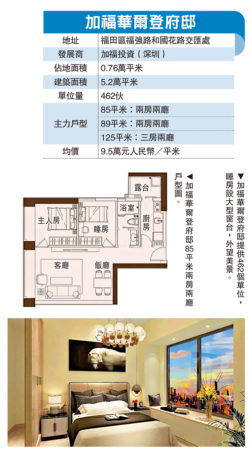 圖:加福華爾登府邸