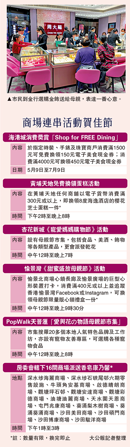 　　圖：商場連串活動賀佳節