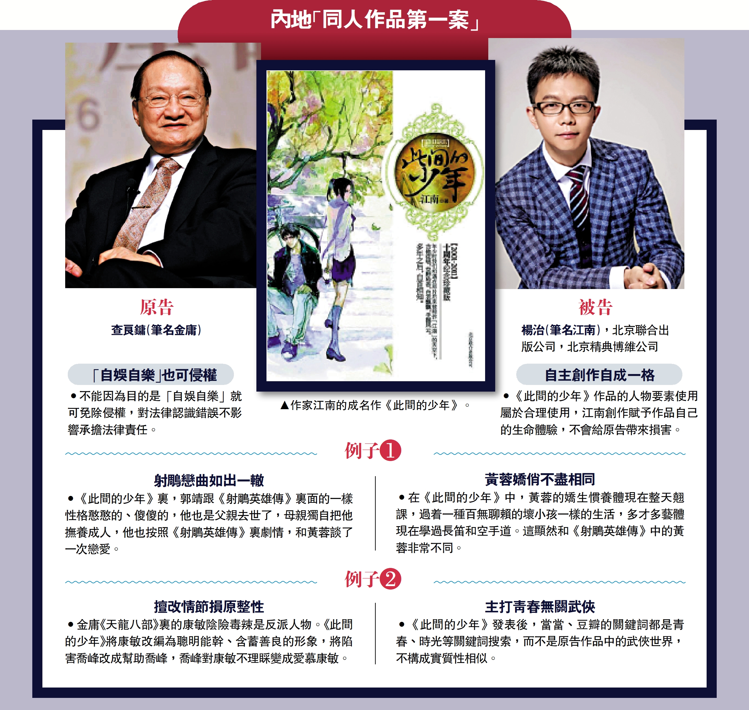 　　圖：內地「同人作品第一案」