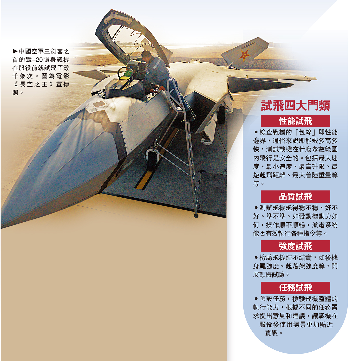 　　圖：中國空軍三劍客之首的殲-20隱身戰機在服役前就試飛了數千架次。圖為電影《長空之王》宣傳照。