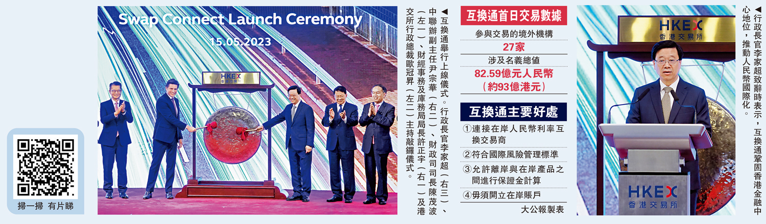 　　左圖：互換通舉行上線儀式。行政長官李家超（右三）、中聯辦副主任尹宗華（右二）、財政司司長陳茂波（左一）、財經事務及庫務局局長許正宇（右一）及港交所行政總裁歐冠昇（左二）主持敲鑼儀式。右圖：行政長官李家超致辭時表示，互換通鞏固香港金融中心地位，推動人民幣國際化。