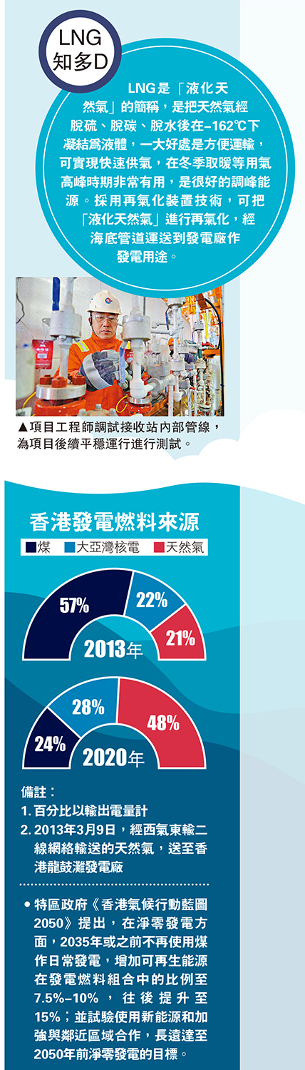 　　圖：項目工程師調試接收站內部管線，為項目後續平穩運行進行測試。