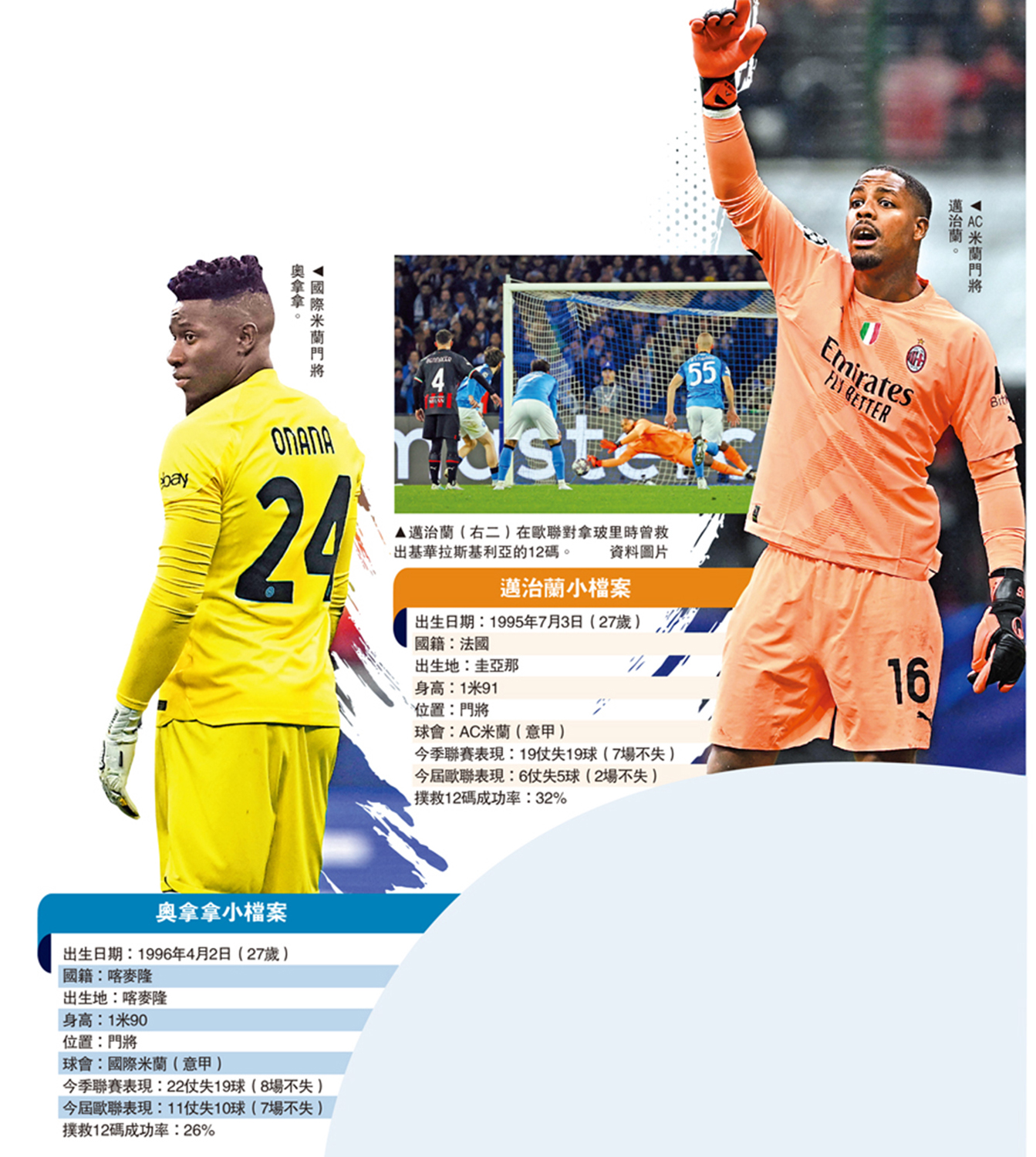 　　左圖：國際米蘭門將奧拿拿。右圖：AC米蘭門將邁治蘭。
