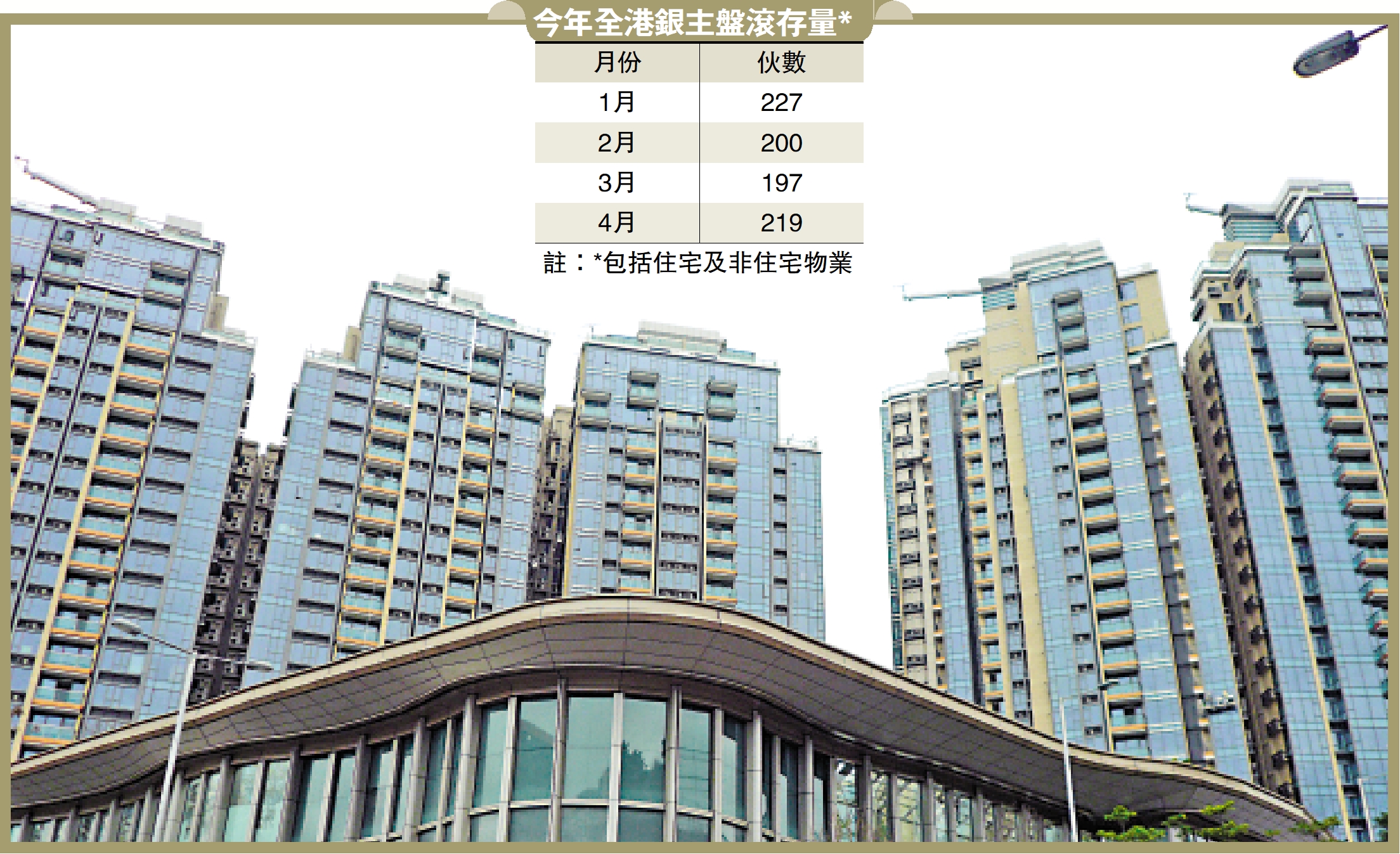 圖:何文田天鑄有4房銀主盤6年貶值逾1550萬。