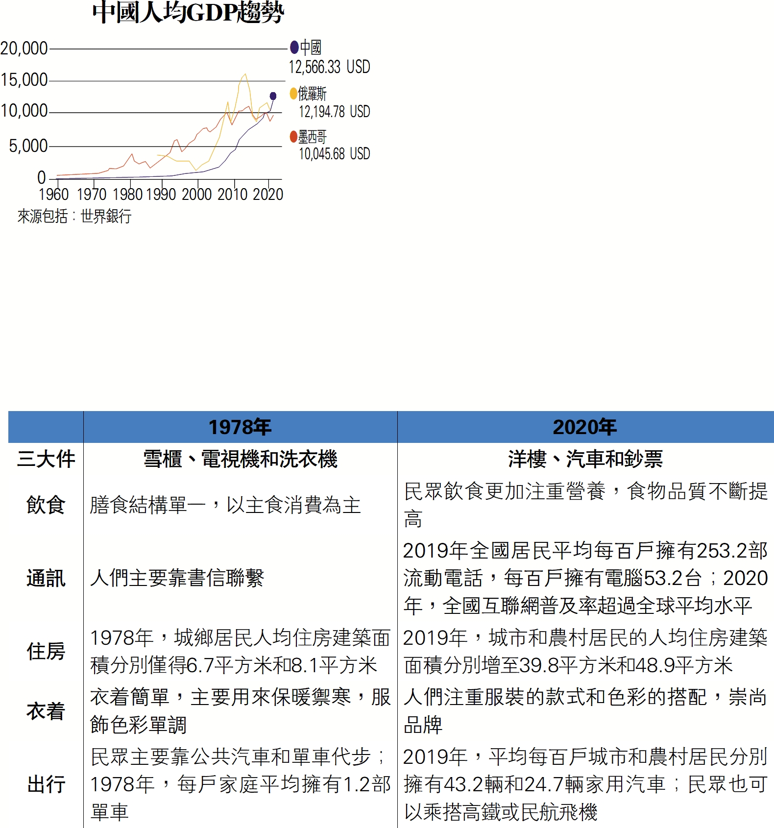 　　圖：資料A、資料C