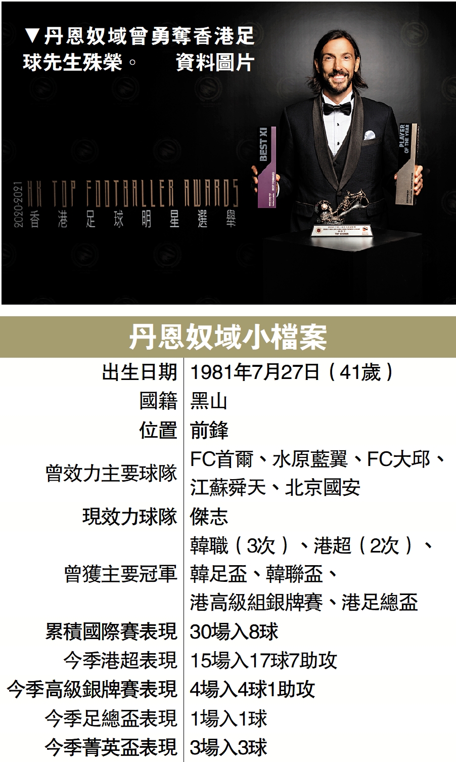 　　圖：丹恩奴域曾勇奪香港足球先生殊榮。\資料圖片