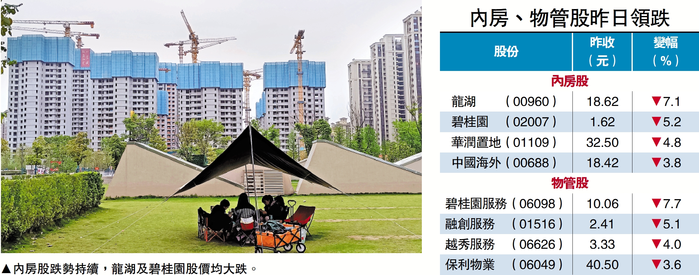 北水趁低掃貨淨買入67億增3.8倍- 大公報